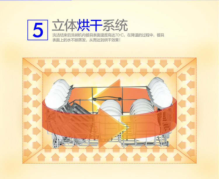 家用洗碗机