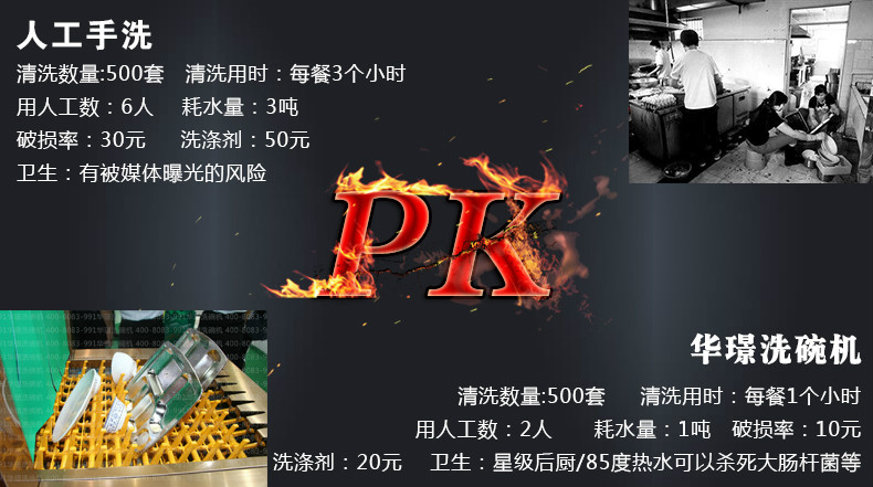 自动洗碗机与手洗对比图