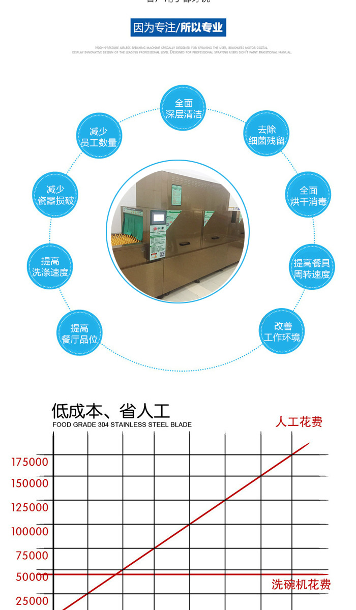 不锈钢餐盘洗碗机