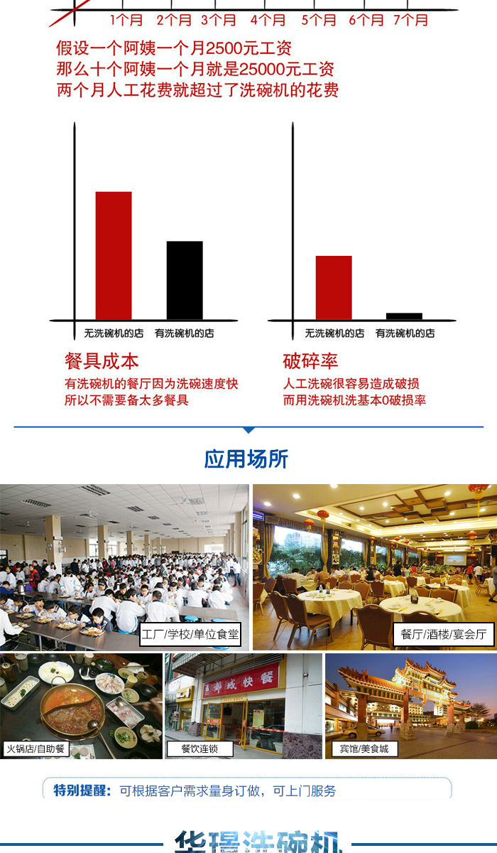 不锈钢餐盘洗碗机