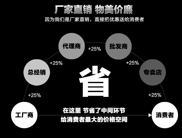 商用洗碗机