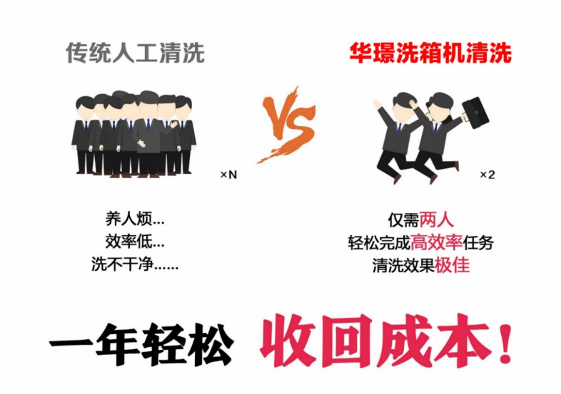 周转箱清洗机