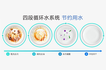 洗碗机清洗过程